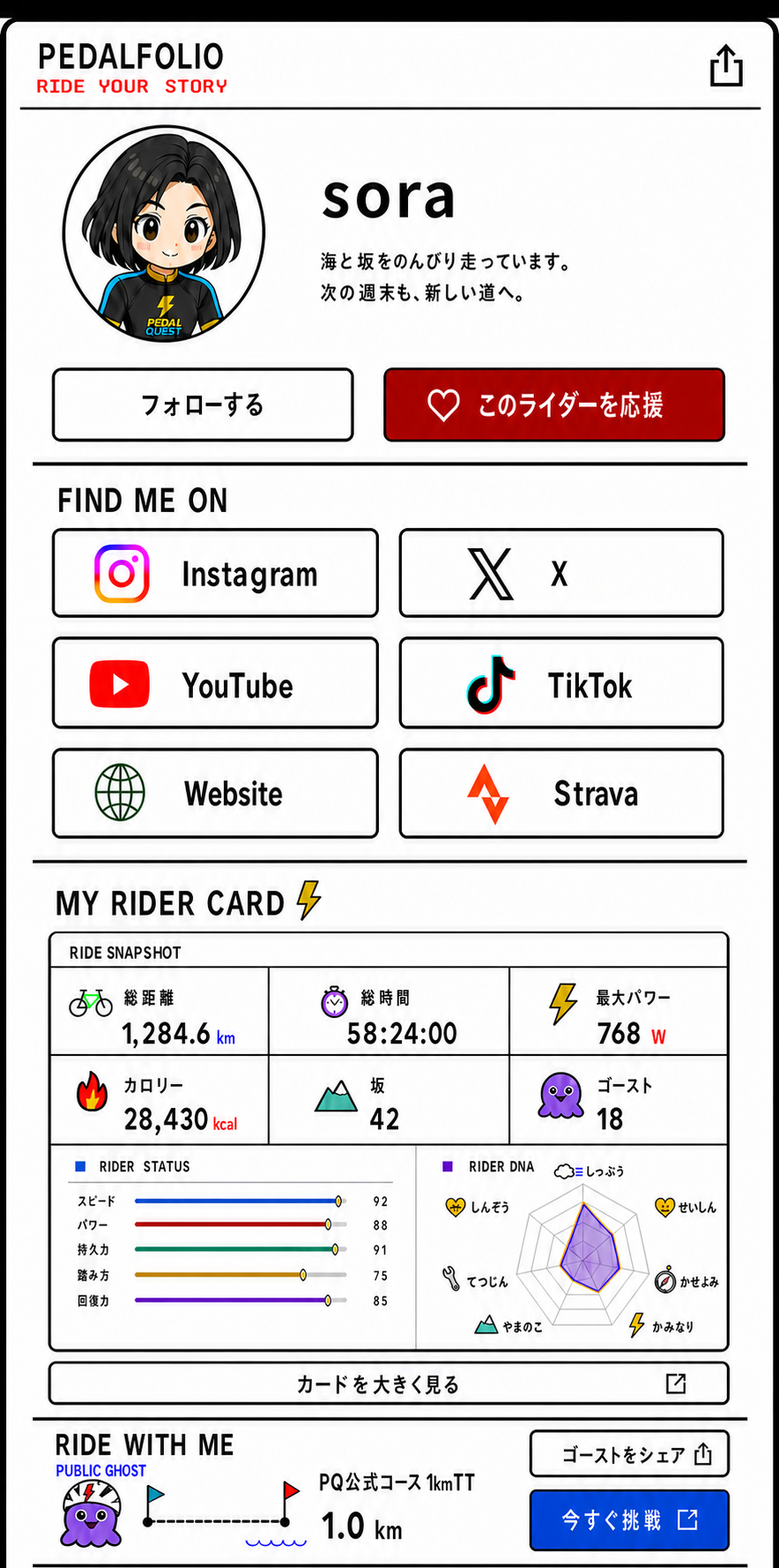 架空のライダーsoraのPEDALFOLIO。自己紹介、SNS、ライダーカード、公開ゴーストを表示