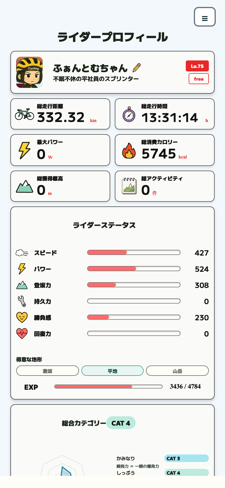 ライダープロフィール / デモ画面